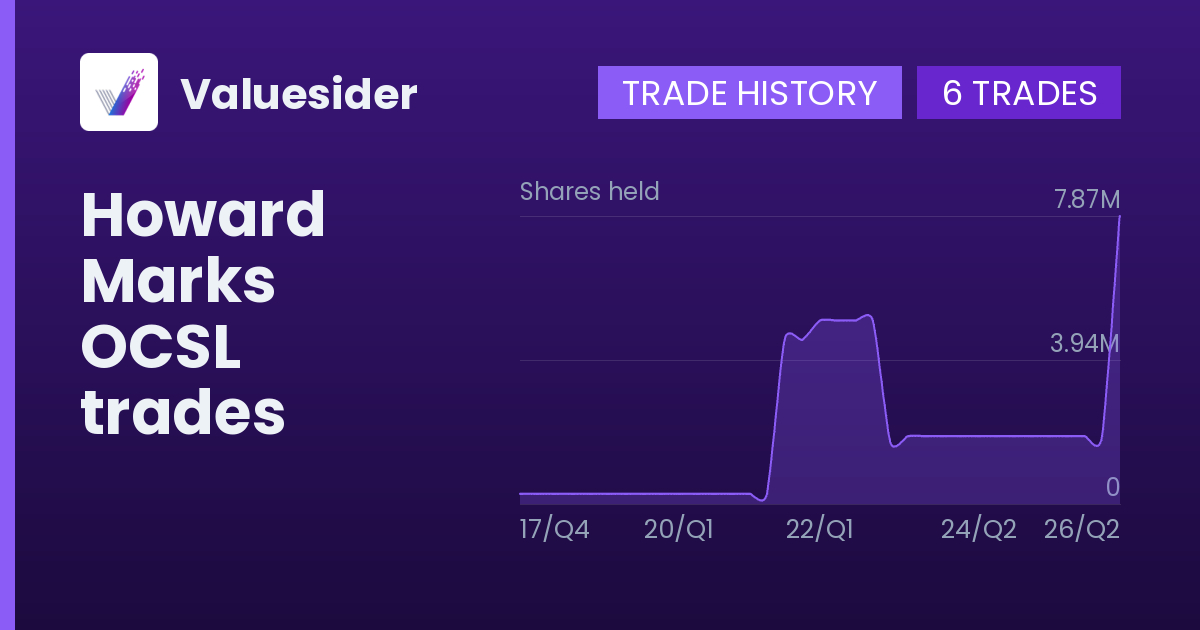 Howard Marks shares of OCSL by quarter