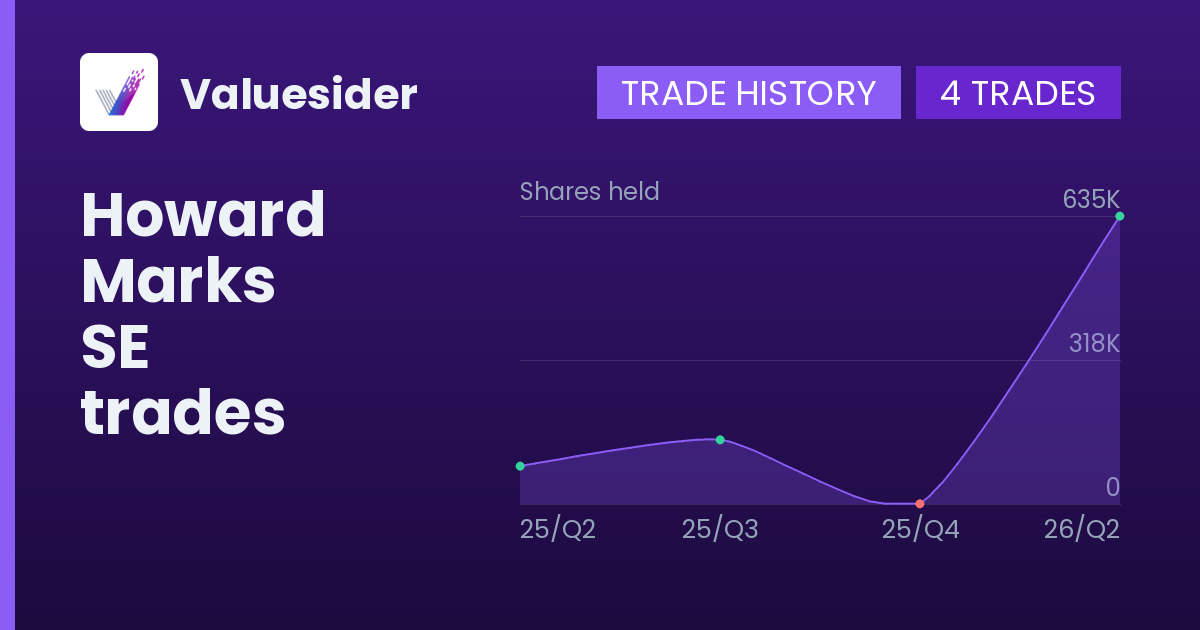 Howard Marks shares of SE by quarter