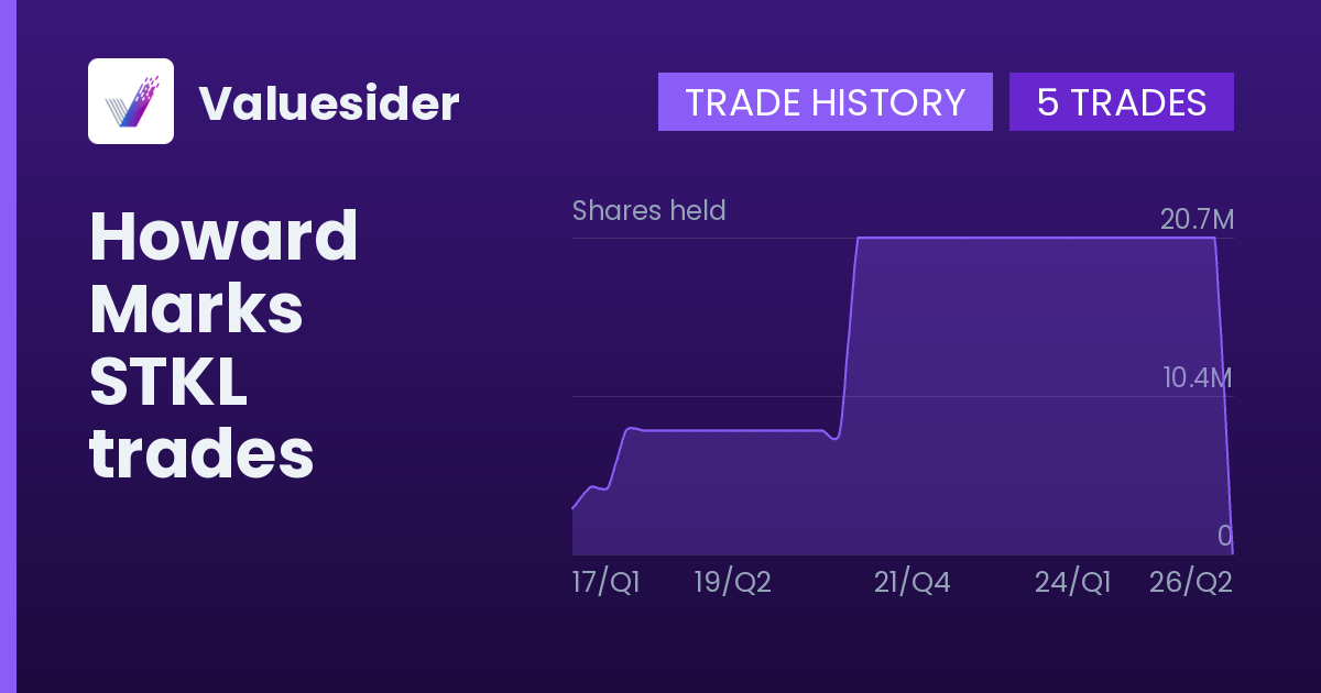 Howard Marks shares of STKL by quarter