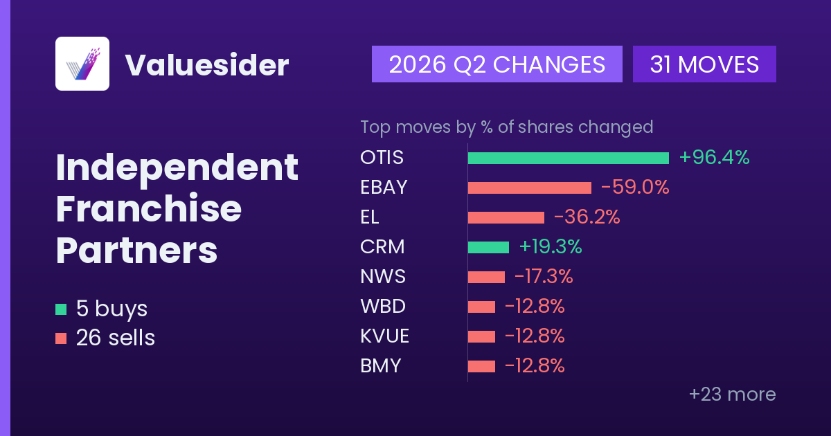 Independent Franchise Partners buys and sells, 2026 Q2