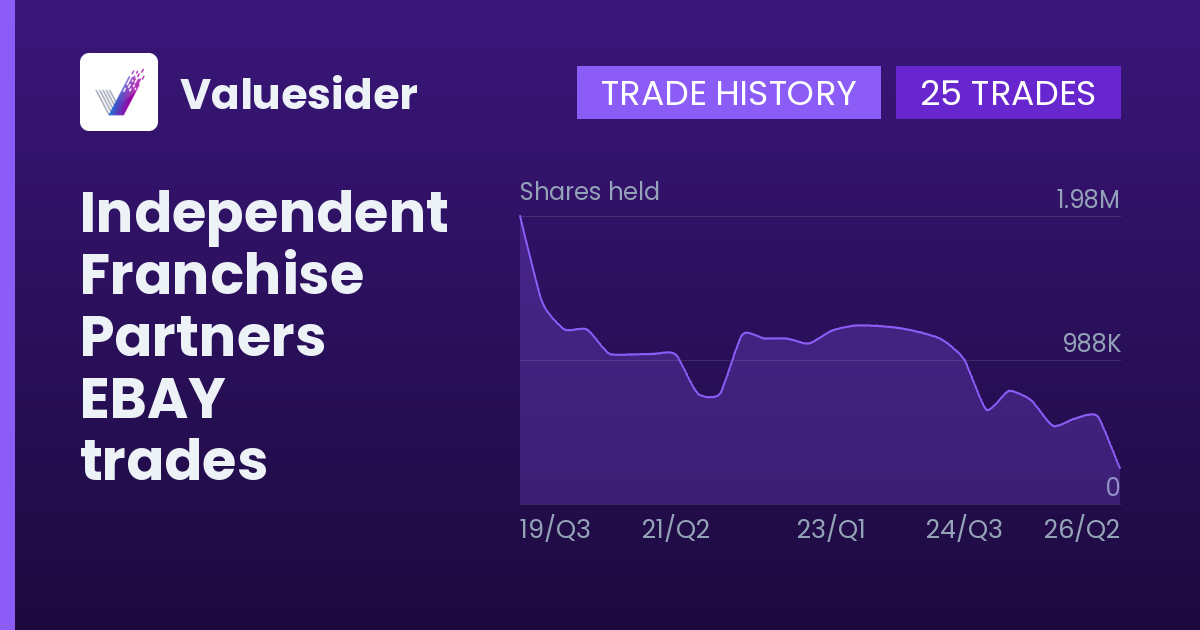 Independent Franchise Partners shares of EBAY by quarter