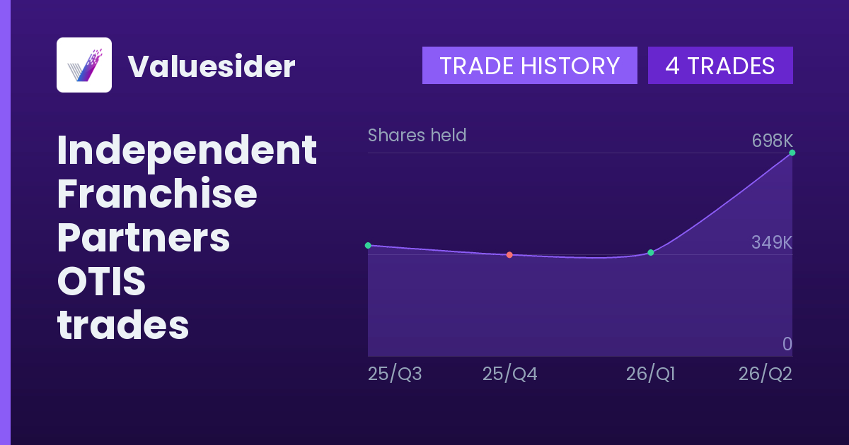 Independent Franchise Partners shares of OTIS by quarter