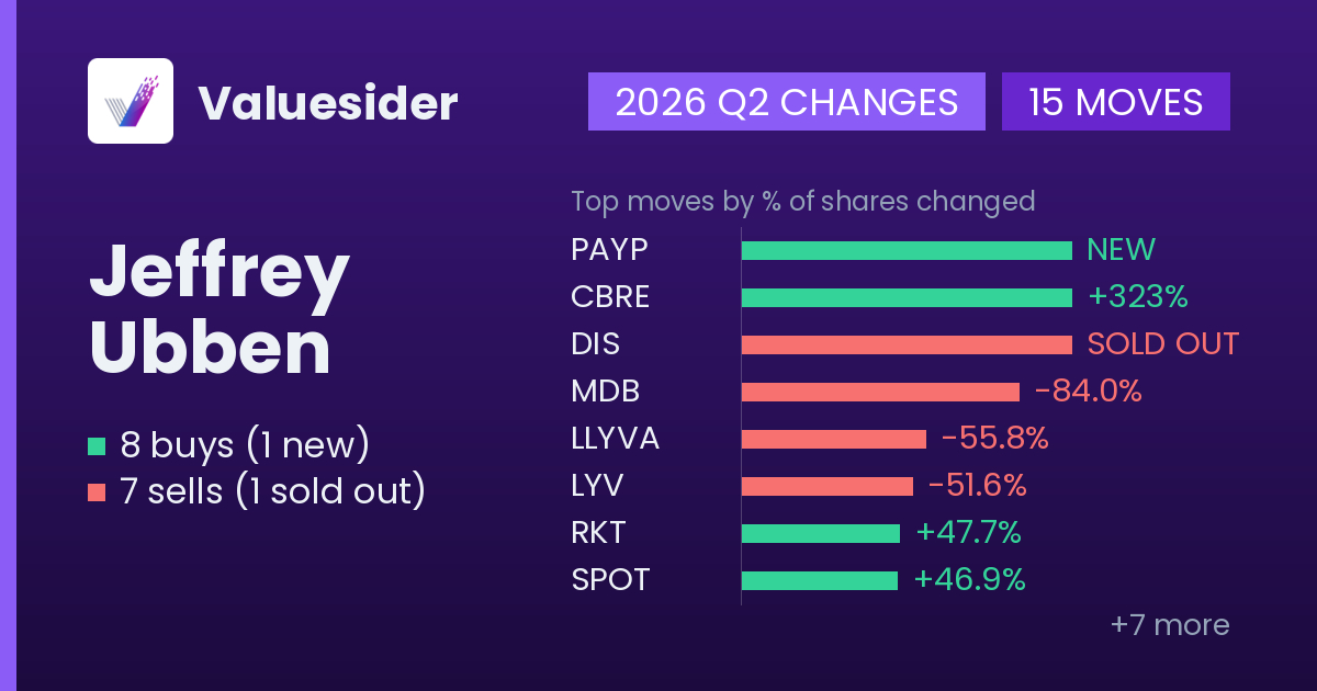 Jeffrey Ubben buys and sells, 2026 Q2