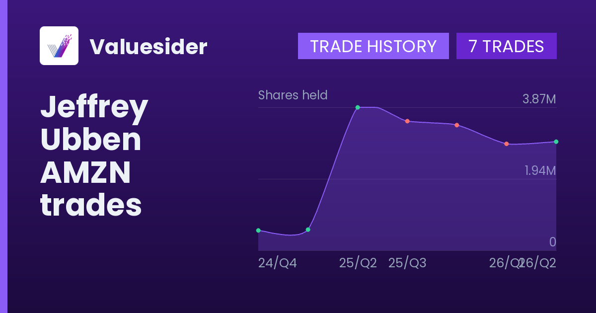 Jeffrey Ubben shares of AMZN by quarter