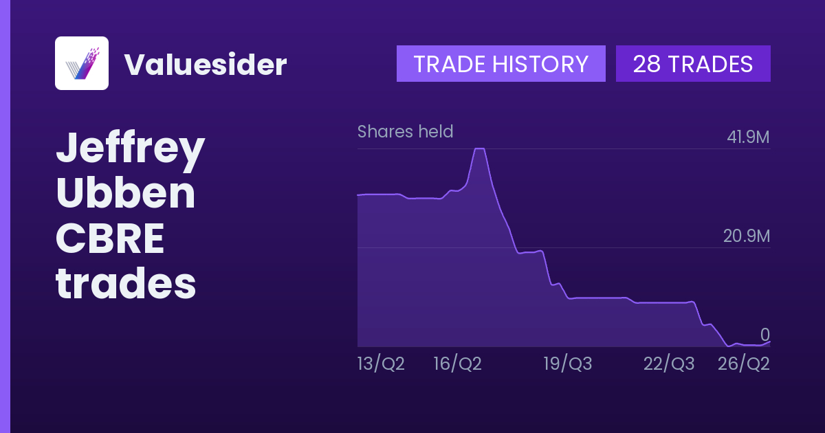 Jeffrey Ubben shares of CBRE by quarter