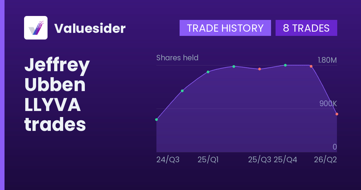 Jeffrey Ubben shares of LLYVA by quarter