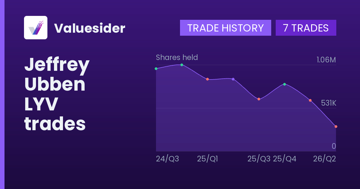Jeffrey Ubben shares of LYV by quarter