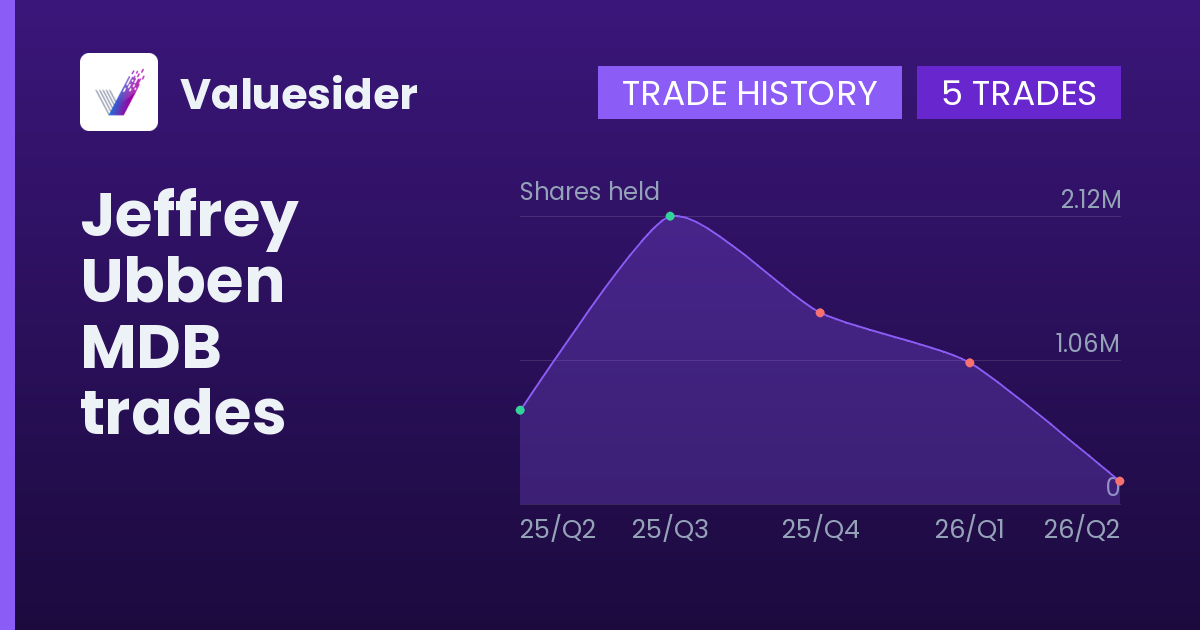 Jeffrey Ubben shares of MDB by quarter