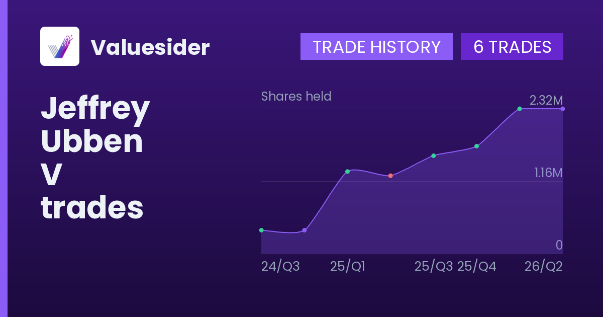 Jeffrey Ubben shares of V by quarter