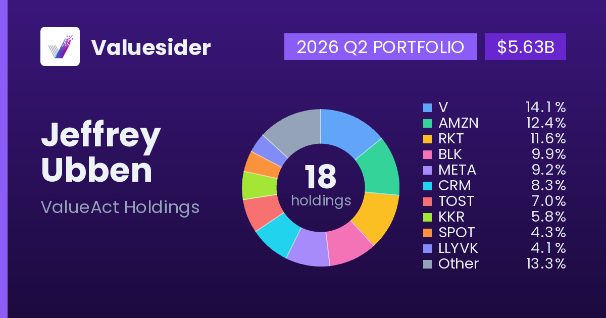 Jeffrey Ubben top holdings, 2026 Q2
