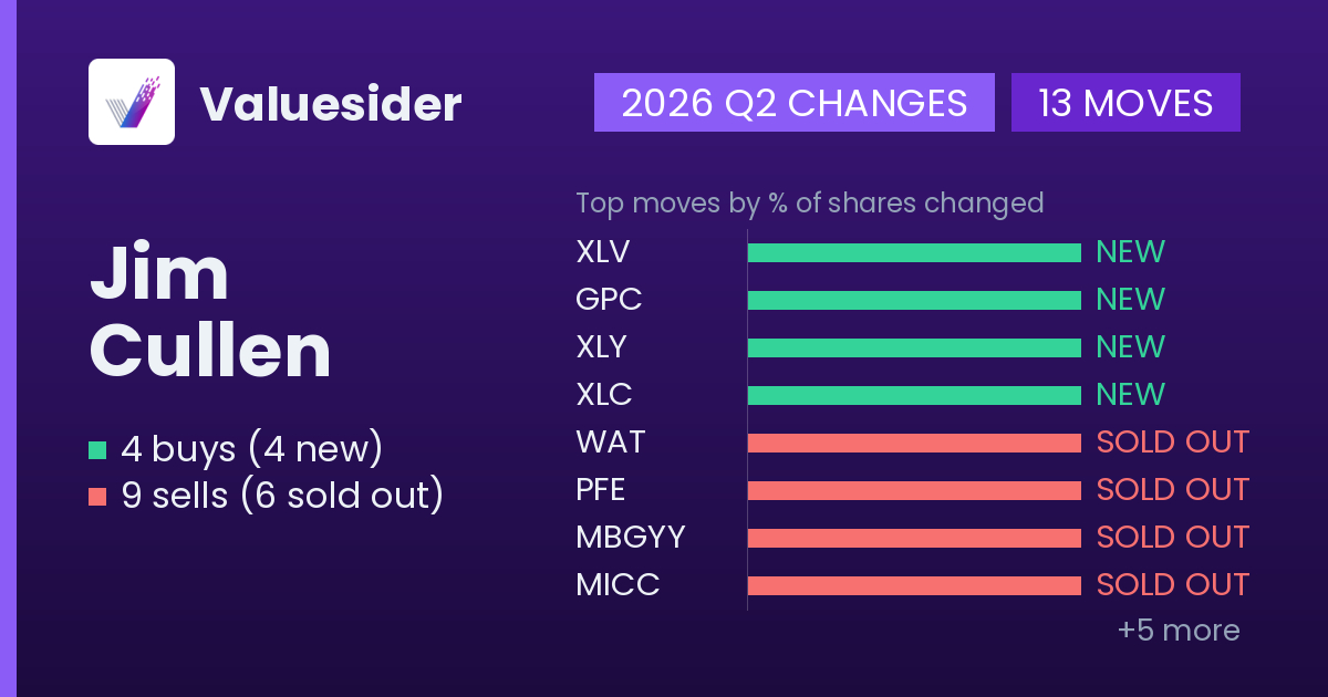 Jim Cullen buys and sells, 2026 Q2