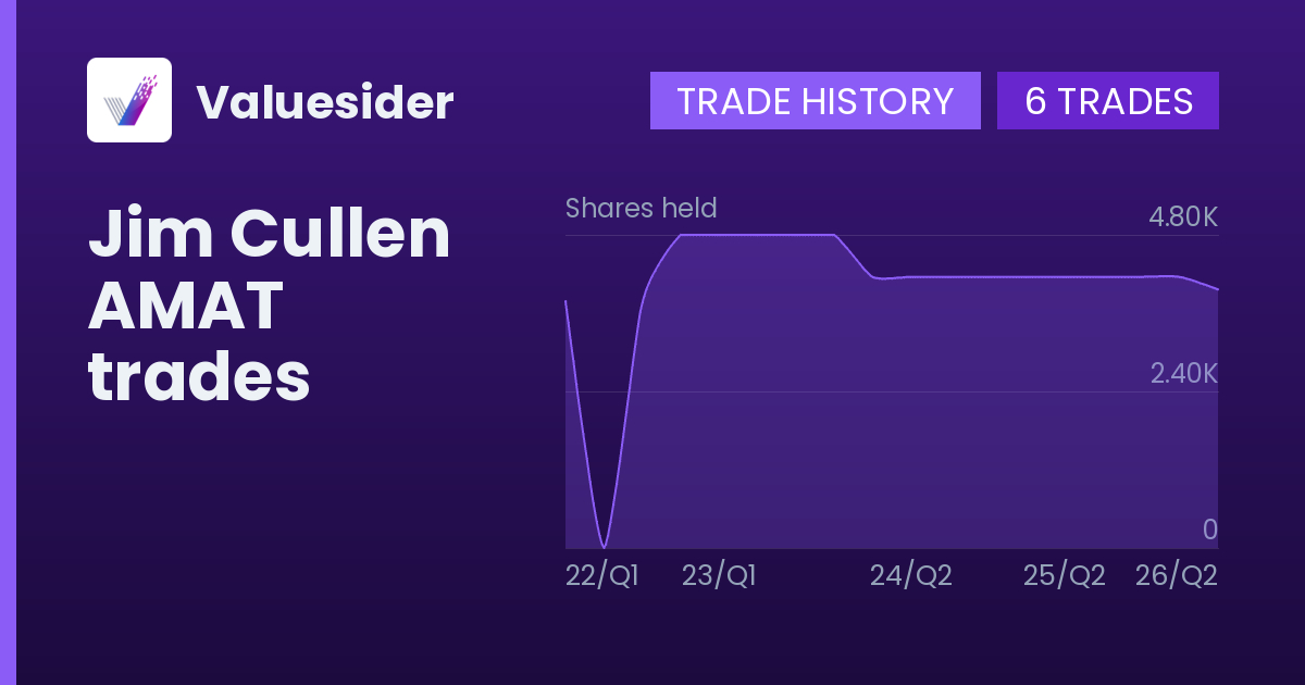 Jim Cullen shares of AMAT by quarter