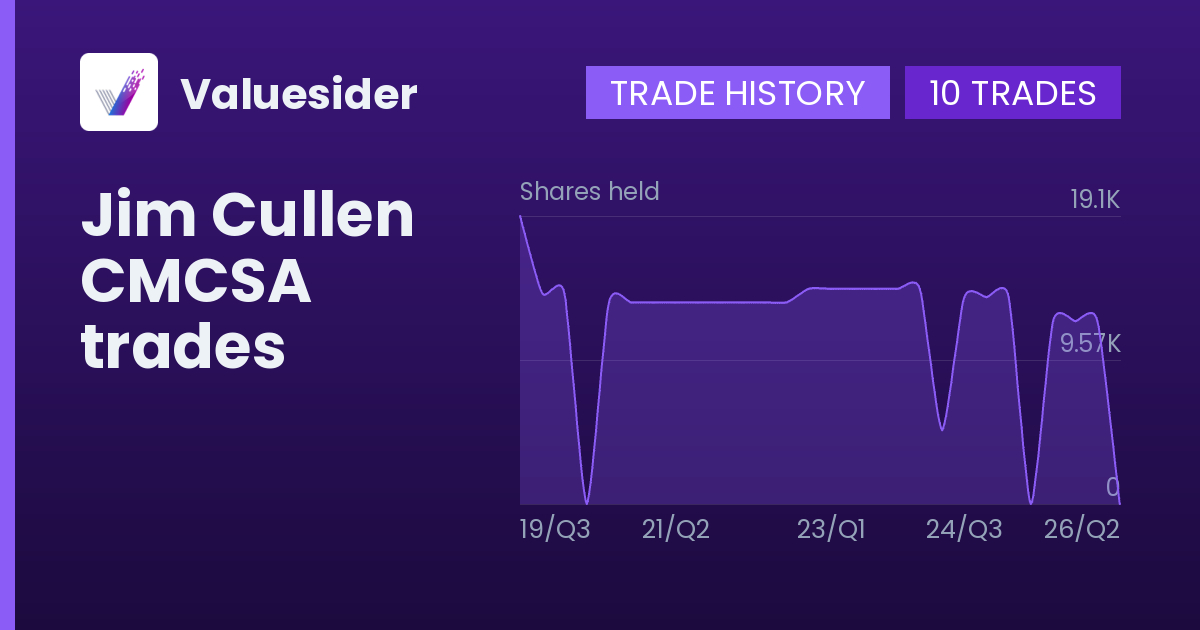 Jim Cullen shares of CMCSA by quarter