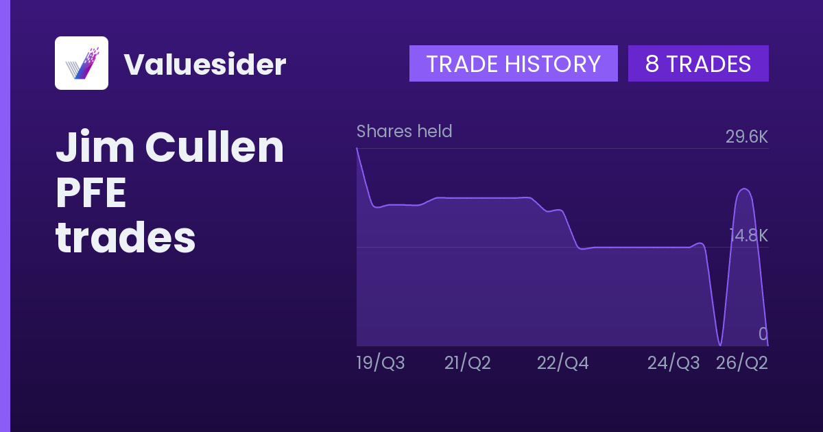Jim Cullen shares of PFE by quarter