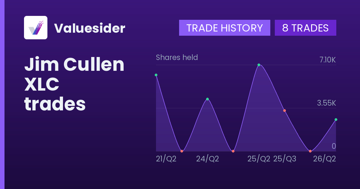 Jim Cullen shares of XLC by quarter