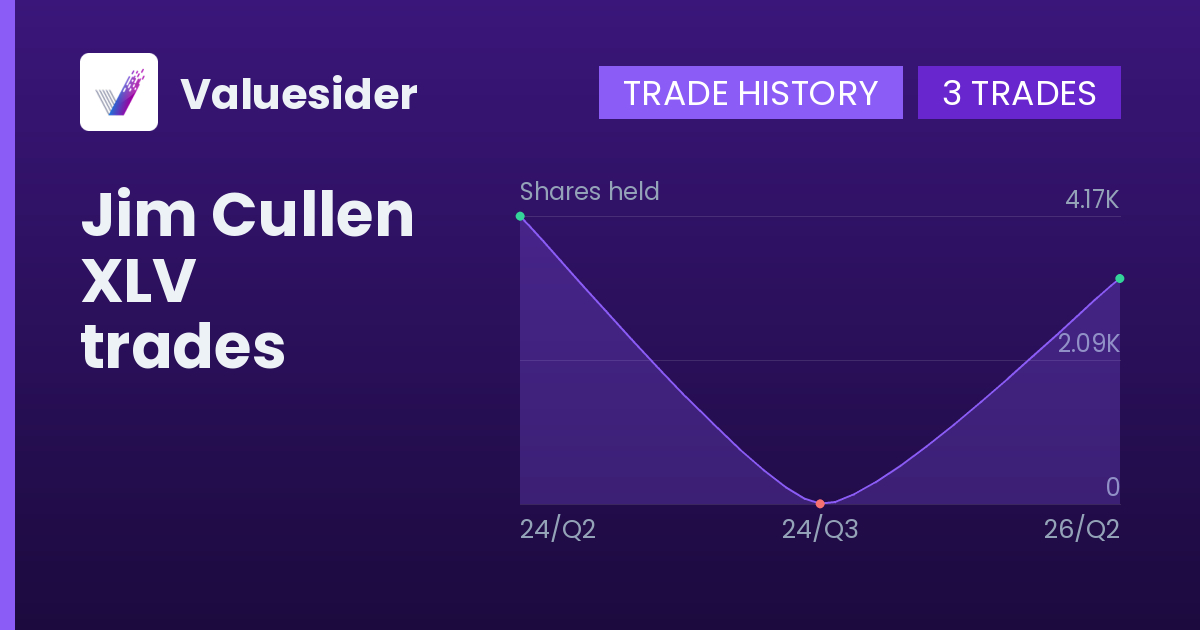 Jim Cullen shares of XLV by quarter