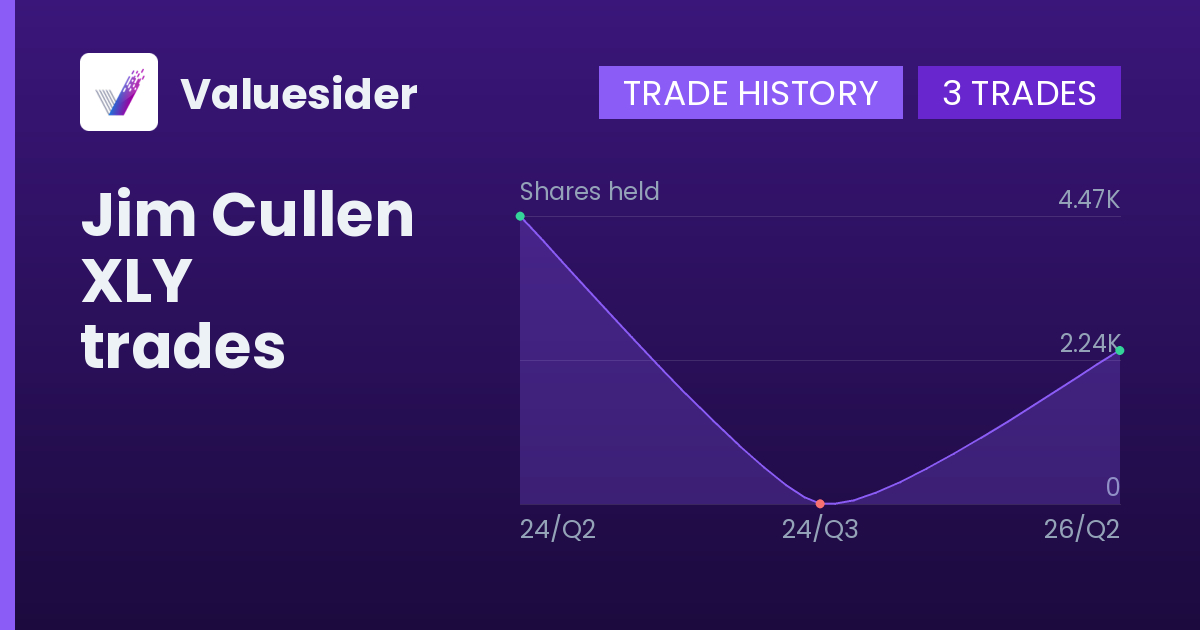 Jim Cullen shares of XLY by quarter