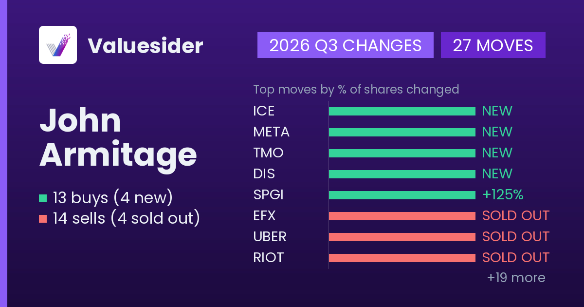John Armitage buys and sells, 2026 Q3