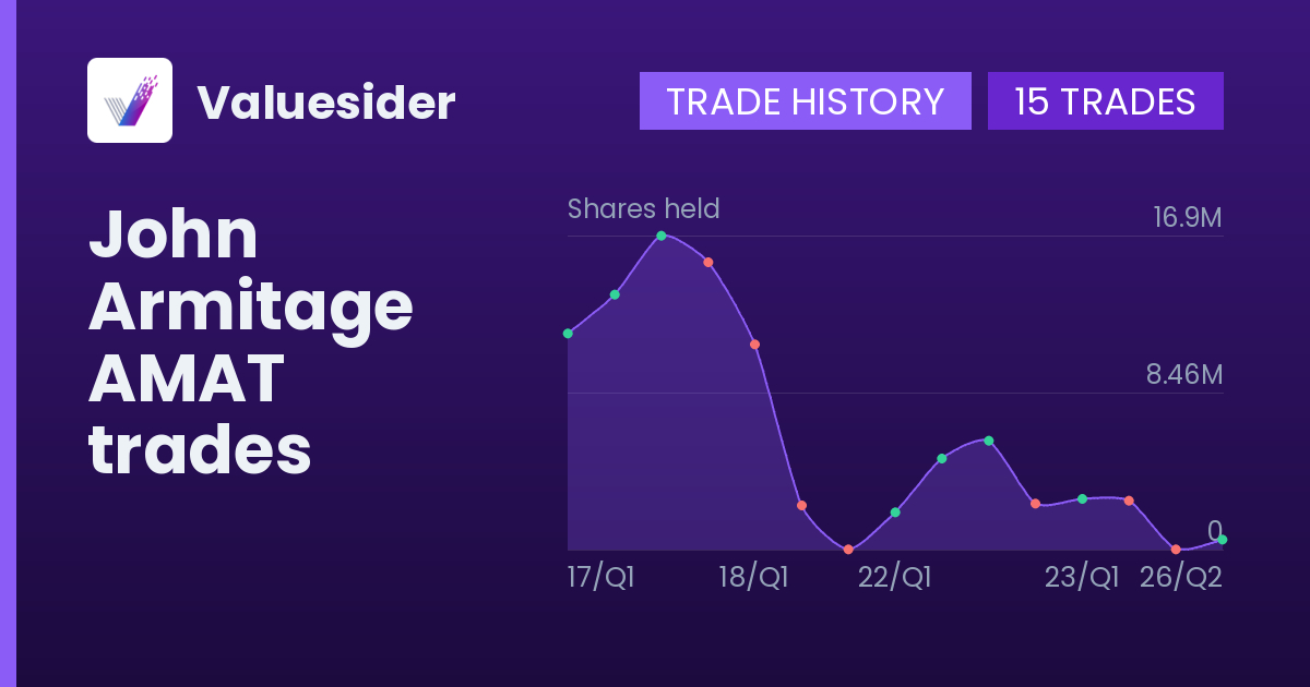 John Armitage shares of AMAT by quarter