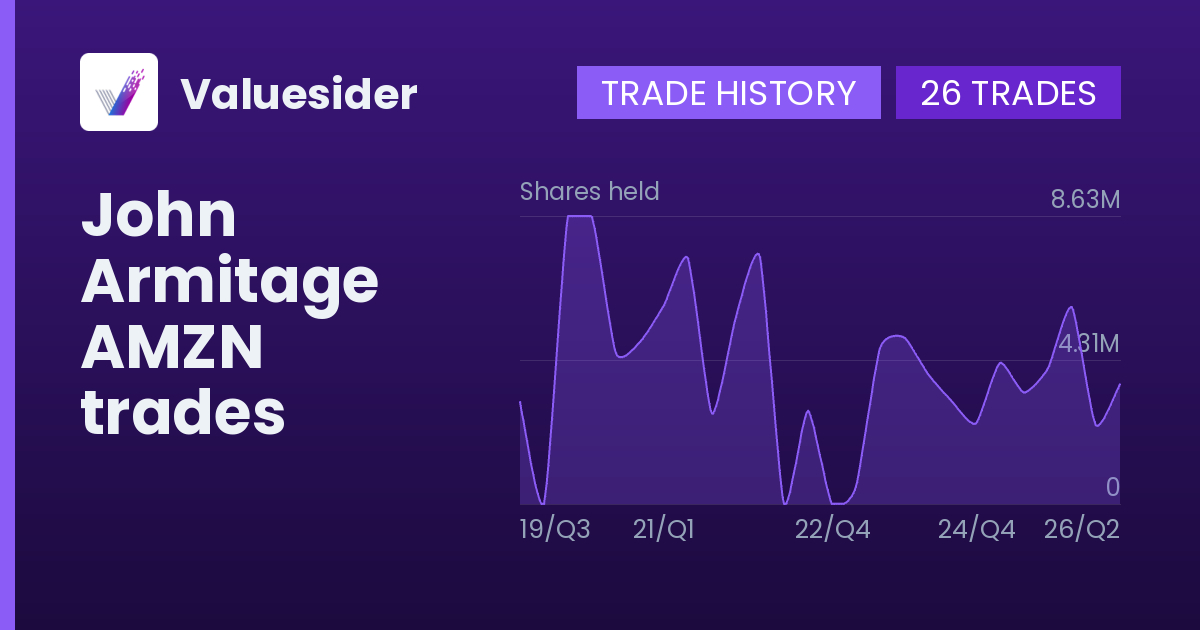 John Armitage shares of AMZN by quarter