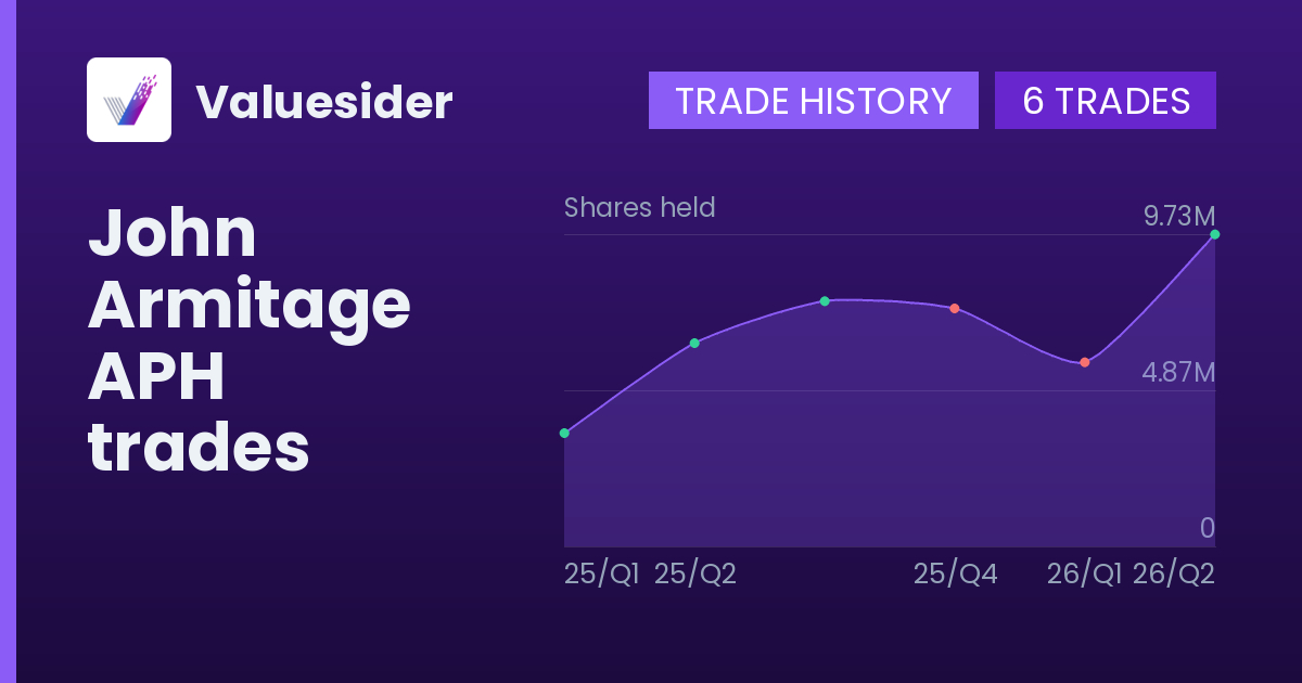 John Armitage shares of APH by quarter