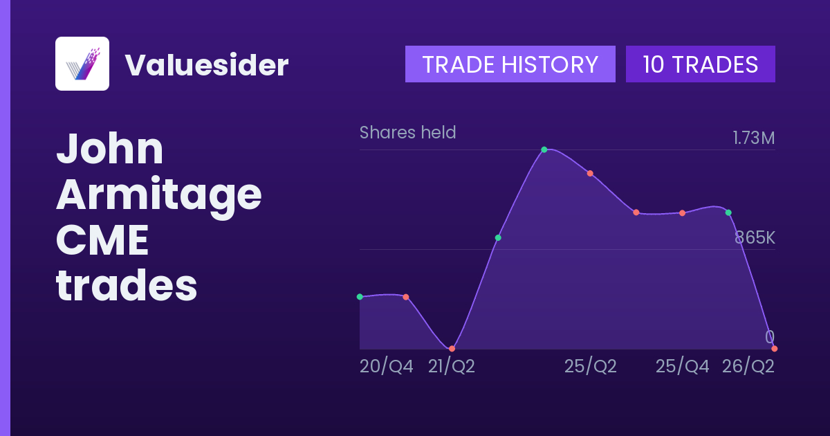 John Armitage shares of CME by quarter