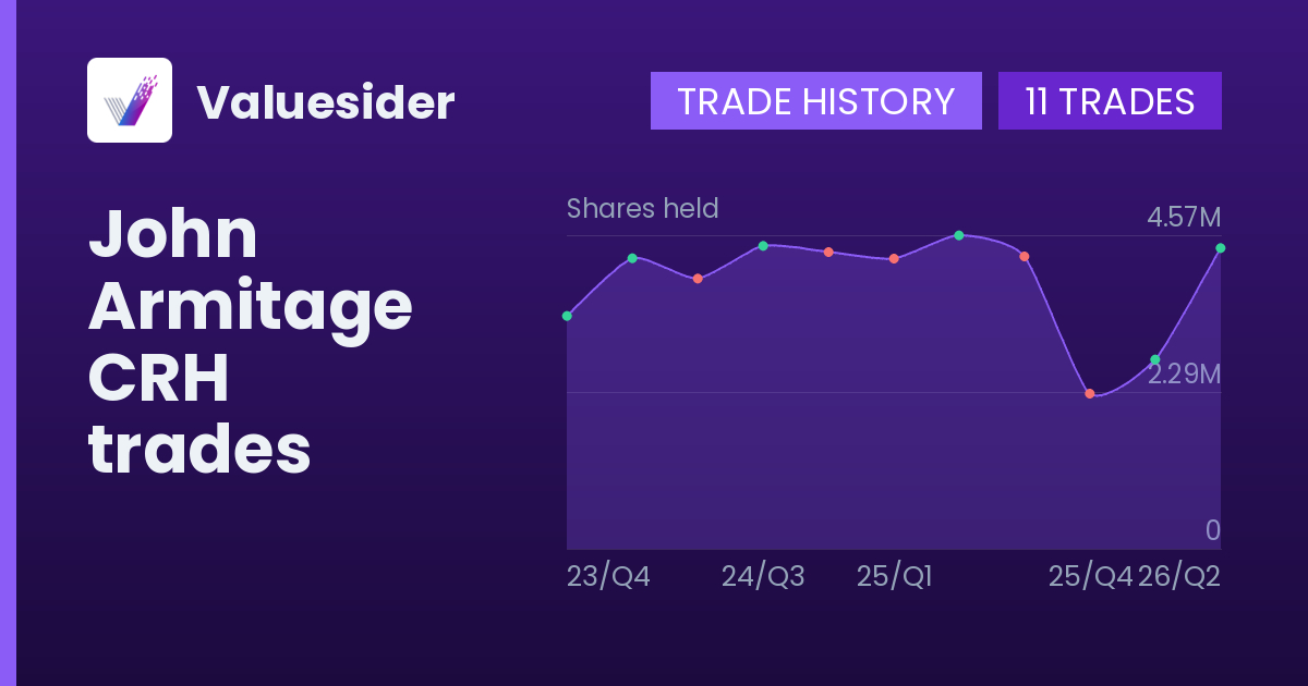 John Armitage shares of CRH by quarter