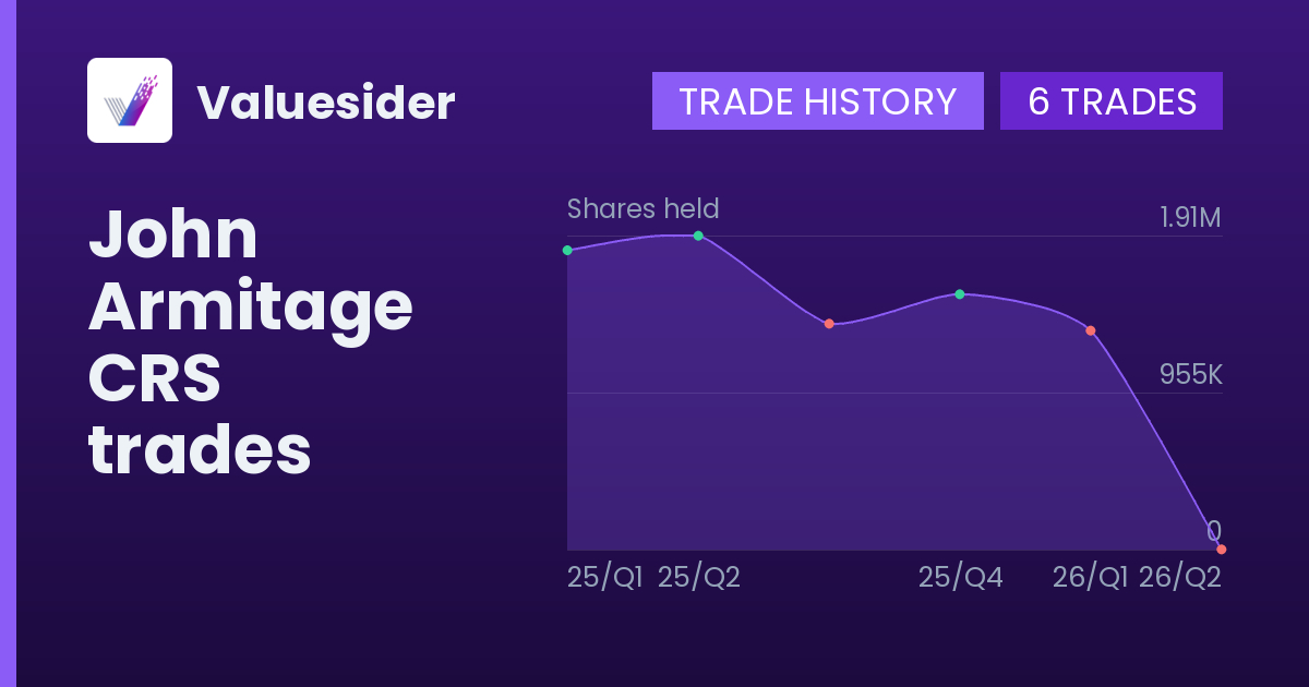 John Armitage shares of CRS by quarter