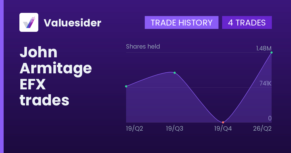 John Armitage shares of EFX by quarter
