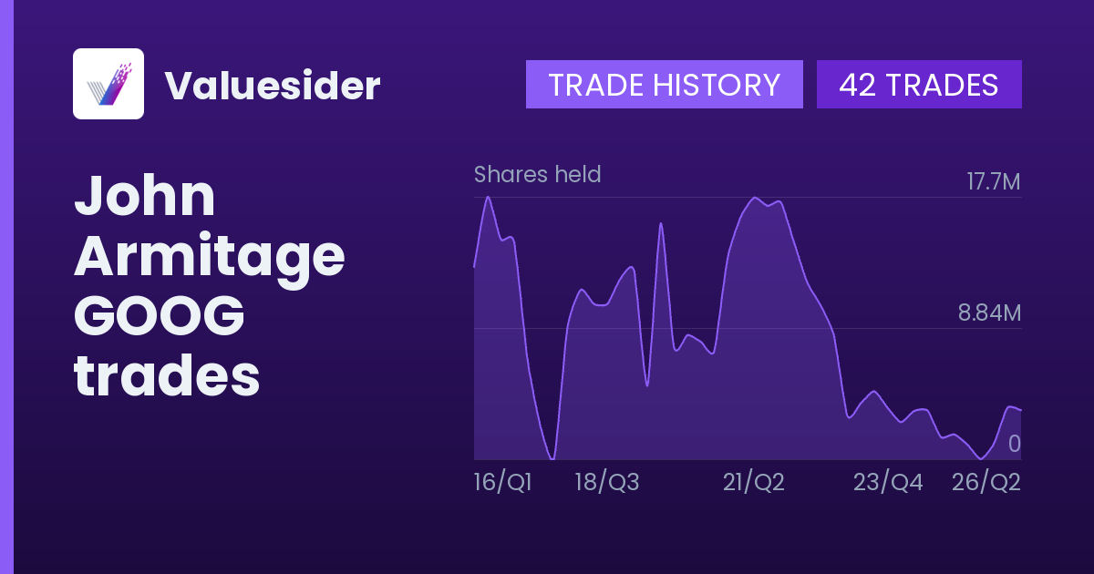 John Armitage shares of GOOG by quarter