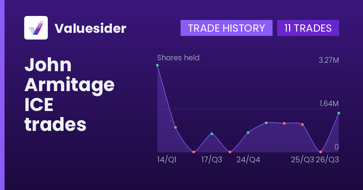 John Armitage shares of ICE by quarter