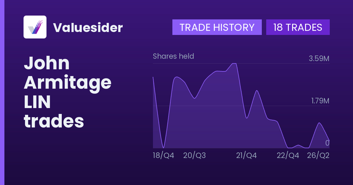 John Armitage shares of LIN by quarter