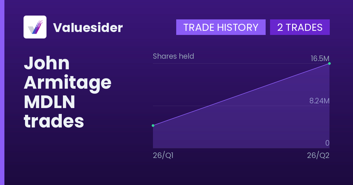 John Armitage shares of MDLN by quarter