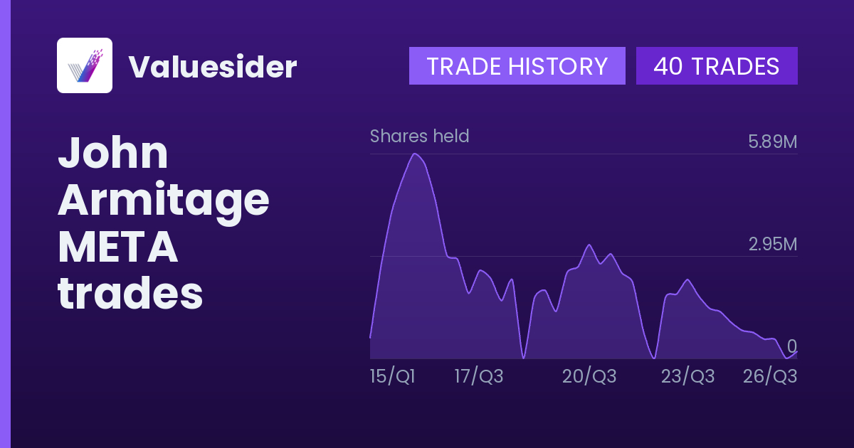 John Armitage shares of META by quarter