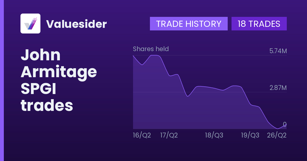 John Armitage shares of SPGI by quarter