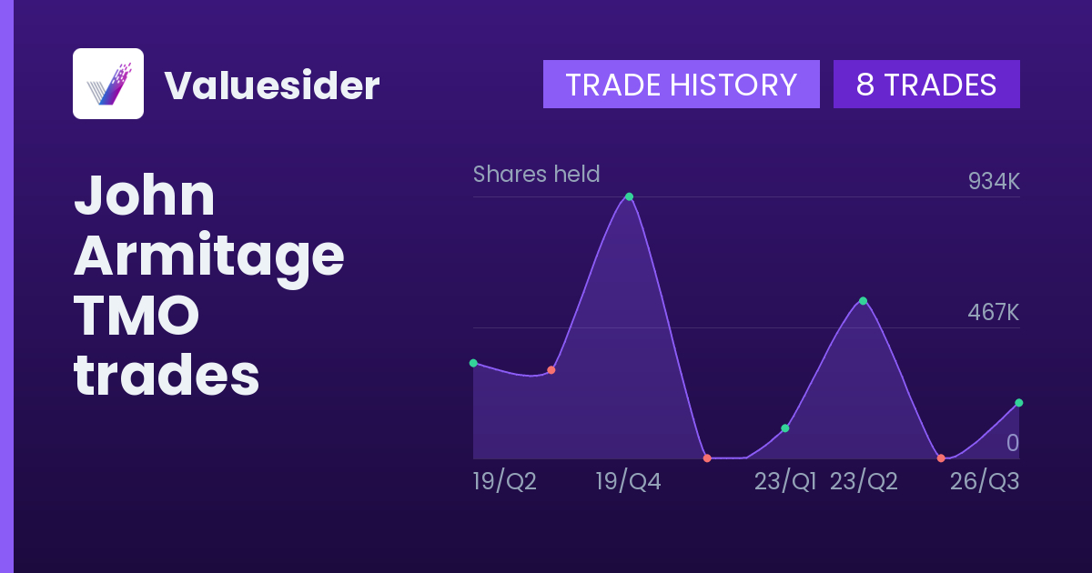 John Armitage shares of TMO by quarter