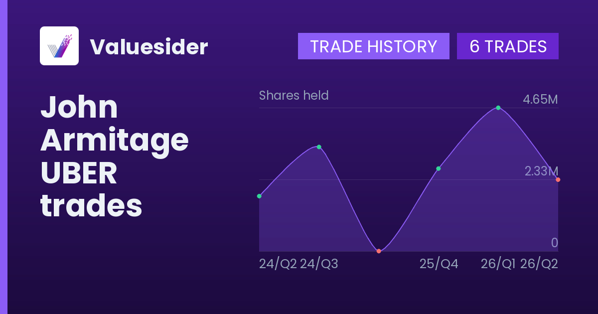 John Armitage shares of UBER by quarter