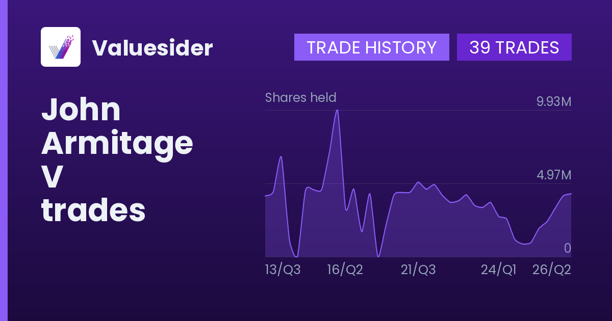 John Armitage shares of V by quarter