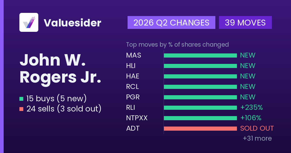John W. Rogers Jr. buys and sells, 2026 Q2