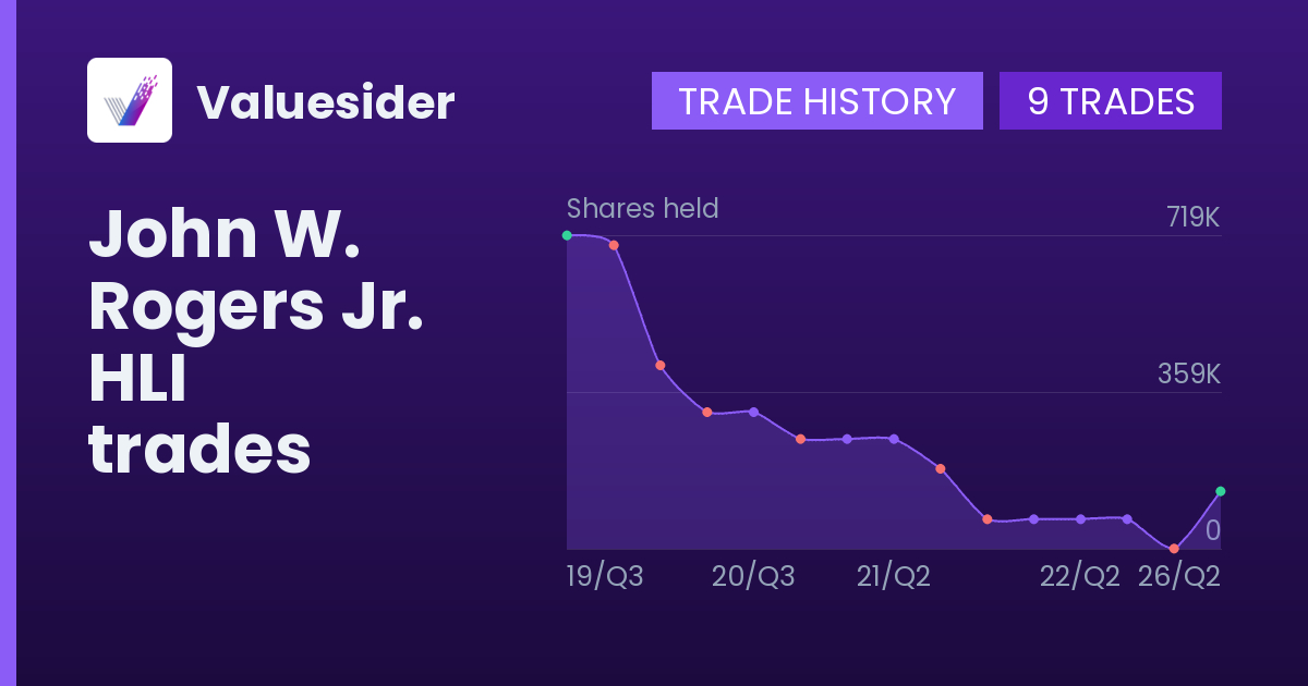 John W. Rogers Jr. shares of HLI by quarter
