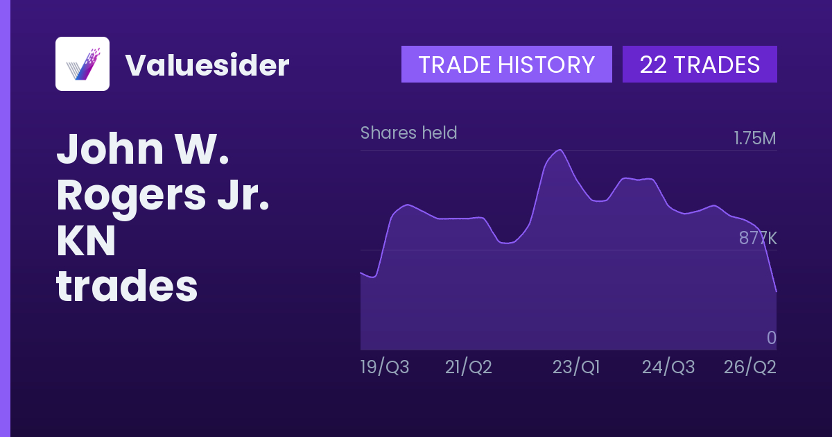 John W. Rogers Jr. shares of KN by quarter