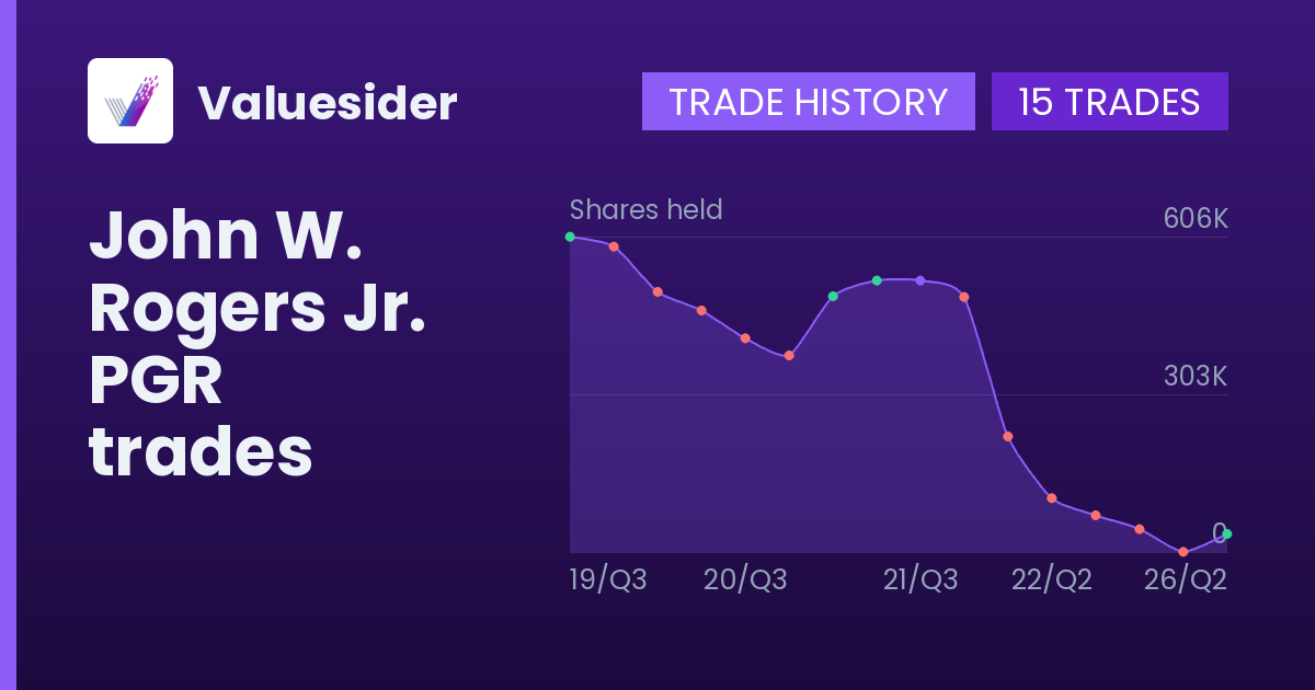 John W. Rogers Jr. shares of PGR by quarter