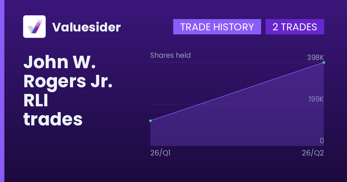 John W. Rogers Jr. shares of RLI by quarter