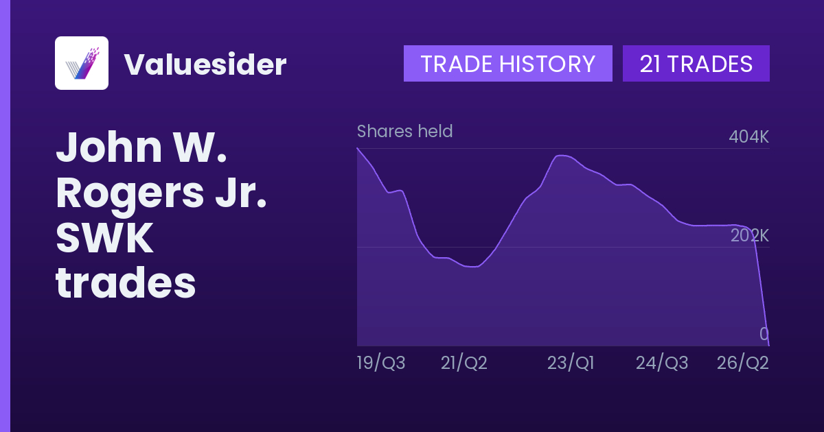 John W. Rogers Jr. shares of SWK by quarter