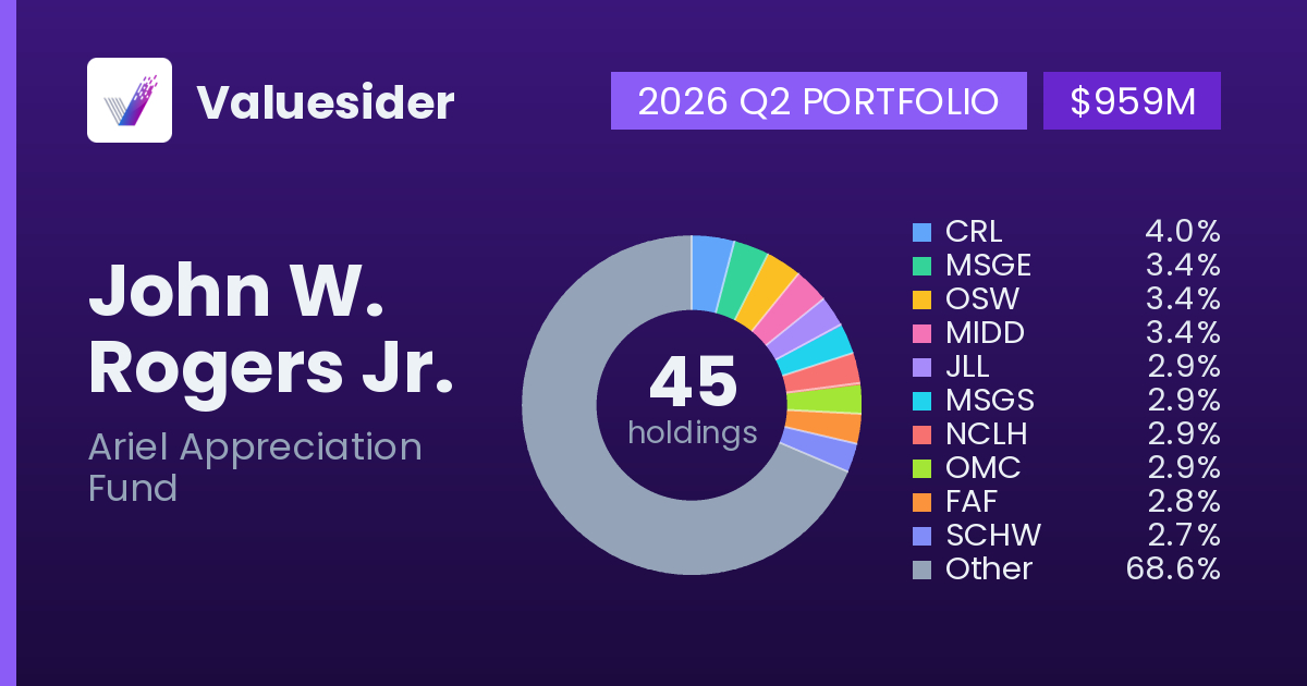 John W. Rogers Jr. top holdings, 2026 Q2