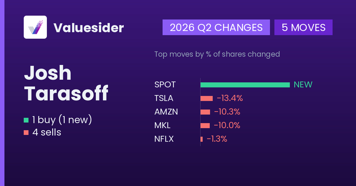 Josh Tarasoff buys and sells, 2026 Q2