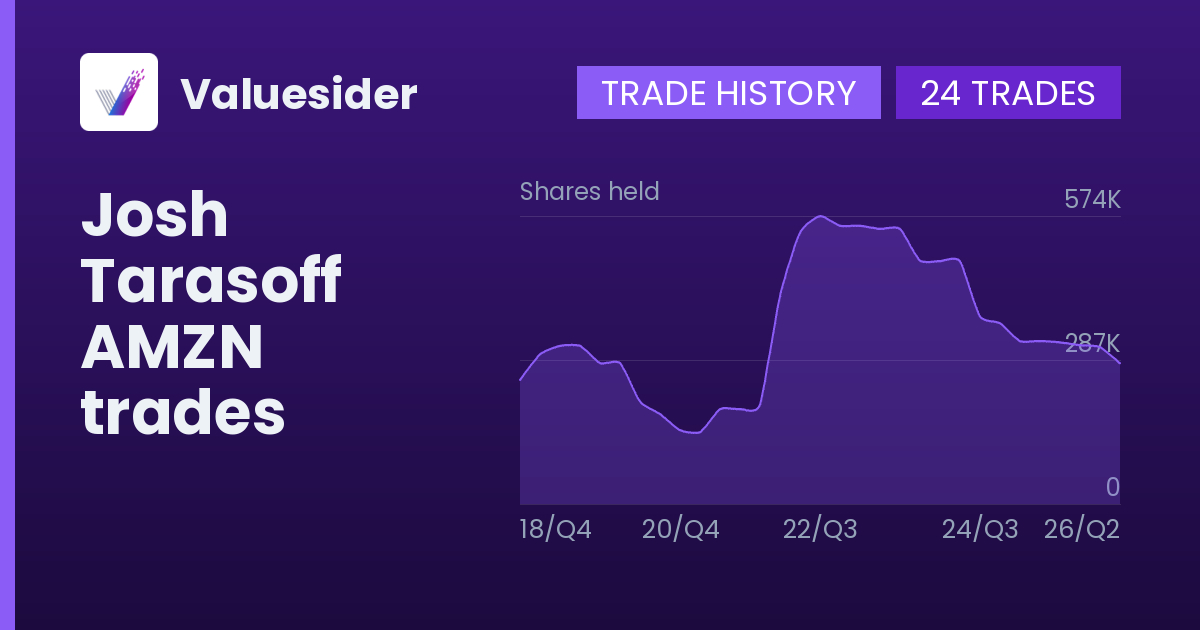Josh Tarasoff shares of AMZN by quarter