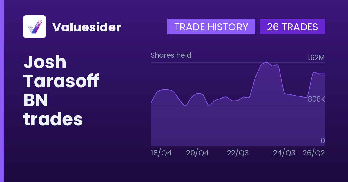 Josh Tarasoff shares of BN by quarter