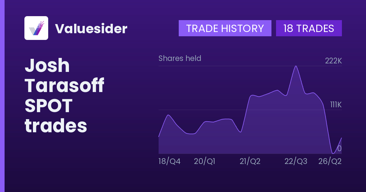 Josh Tarasoff shares of SPOT by quarter