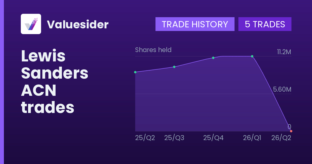 Lewis Sanders shares of ACN by quarter